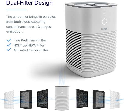 Laukowind Air Purifier Replacement LV-H128-RF 3-in-1 Pre,H13 True HEPA,  Activated Carbon, 3-Stage Filtration System,LV-H128 Filter 2 Piece
